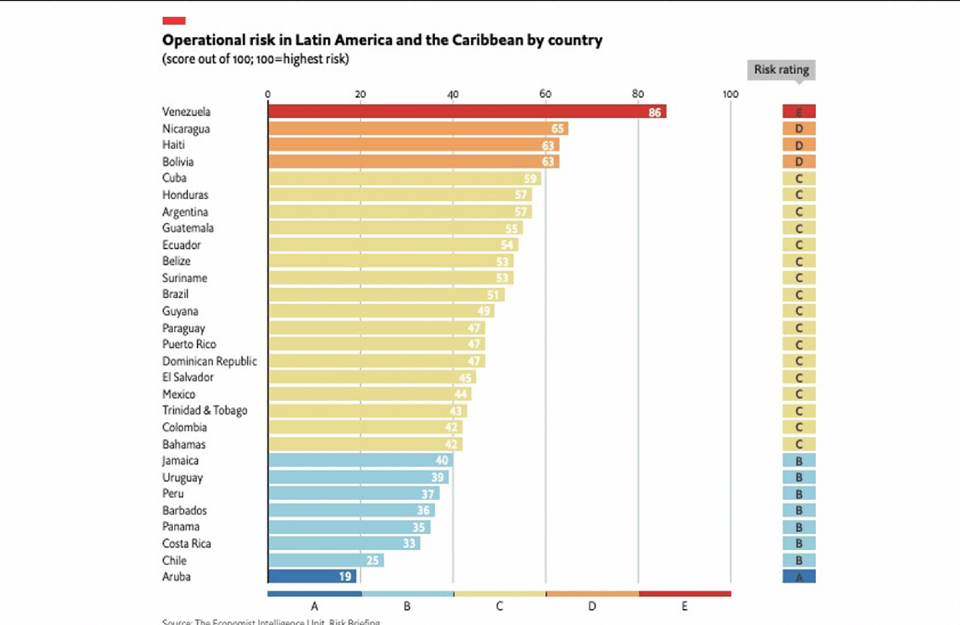 the economist ranking invertir en Chile